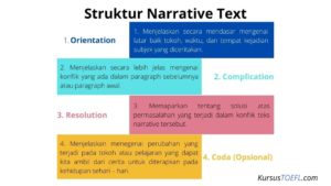 Narrative Text Disertai Pengertian, Tujuan, Jenis, dan Contohnya